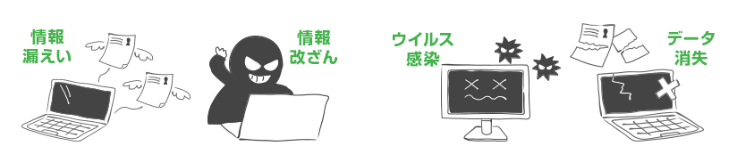 情報漏えい 情報改ざん ウィルス感染 データ消失