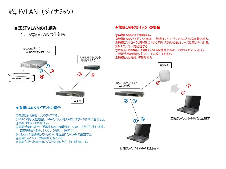 導入事例