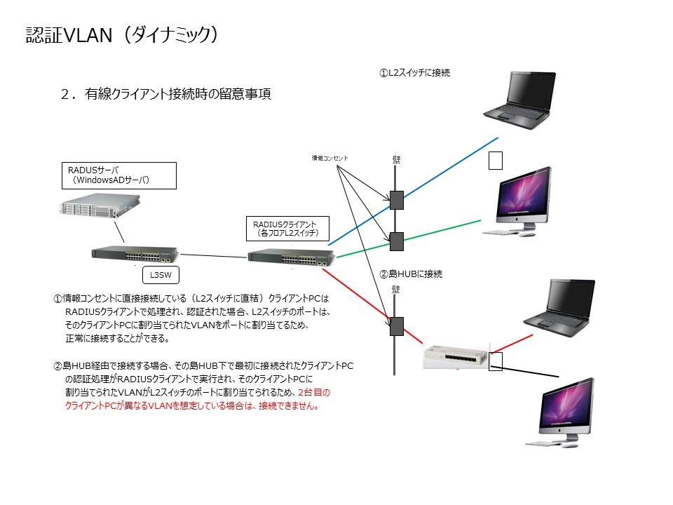 導入事例